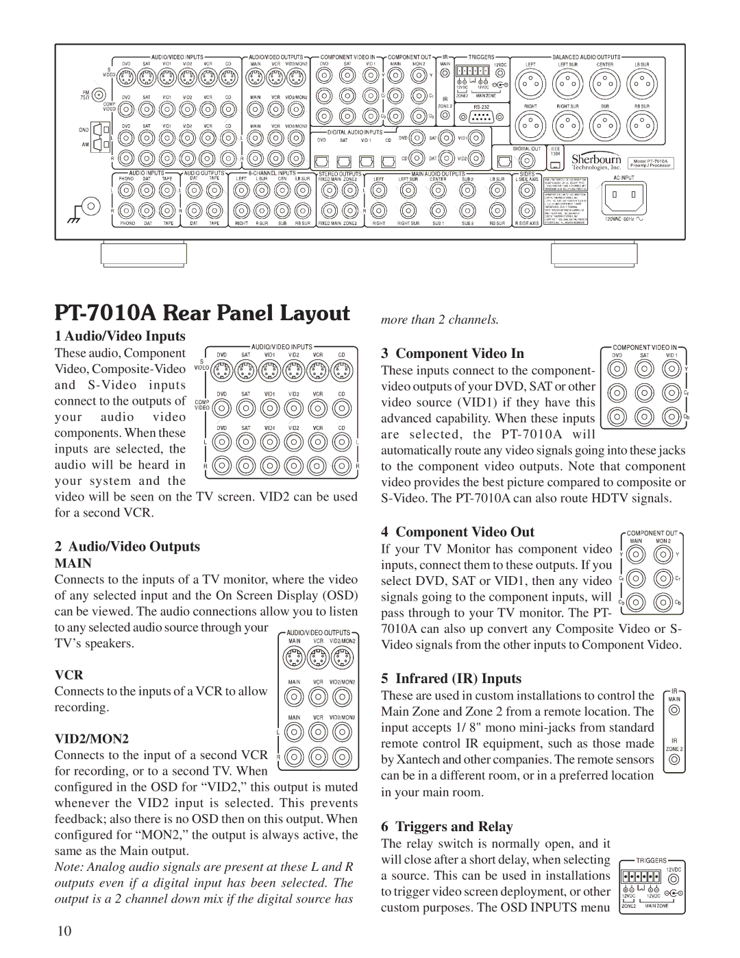 Sherbourn Technologies owner manual PT-7010A Rear Panel Layout 