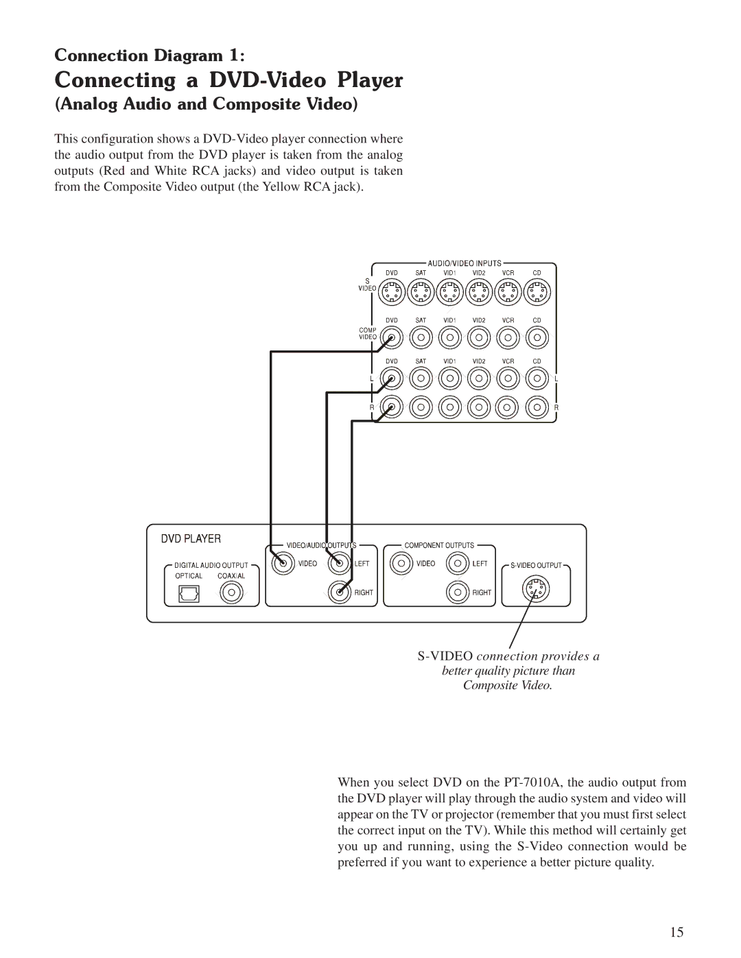 Sherbourn Technologies PT-7010A Connecting a DVD-Video Player, Connection Diagram, Analog Audio and Composite Video 