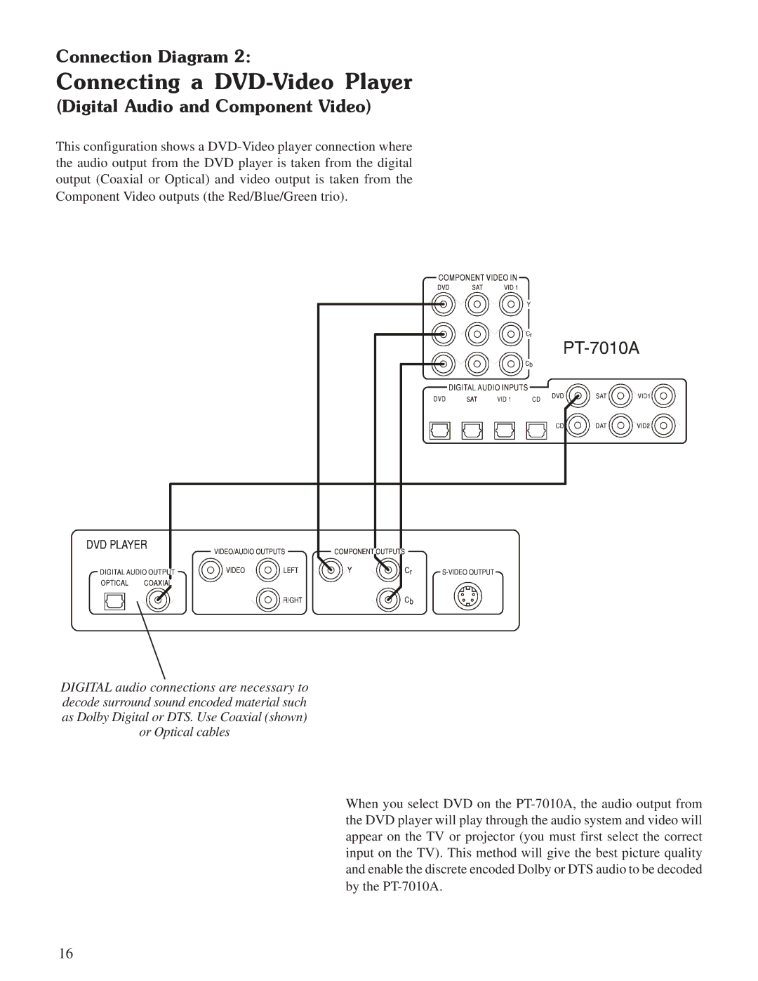 Sherbourn Technologies PT-7010A owner manual Digital Audio and Component Video 