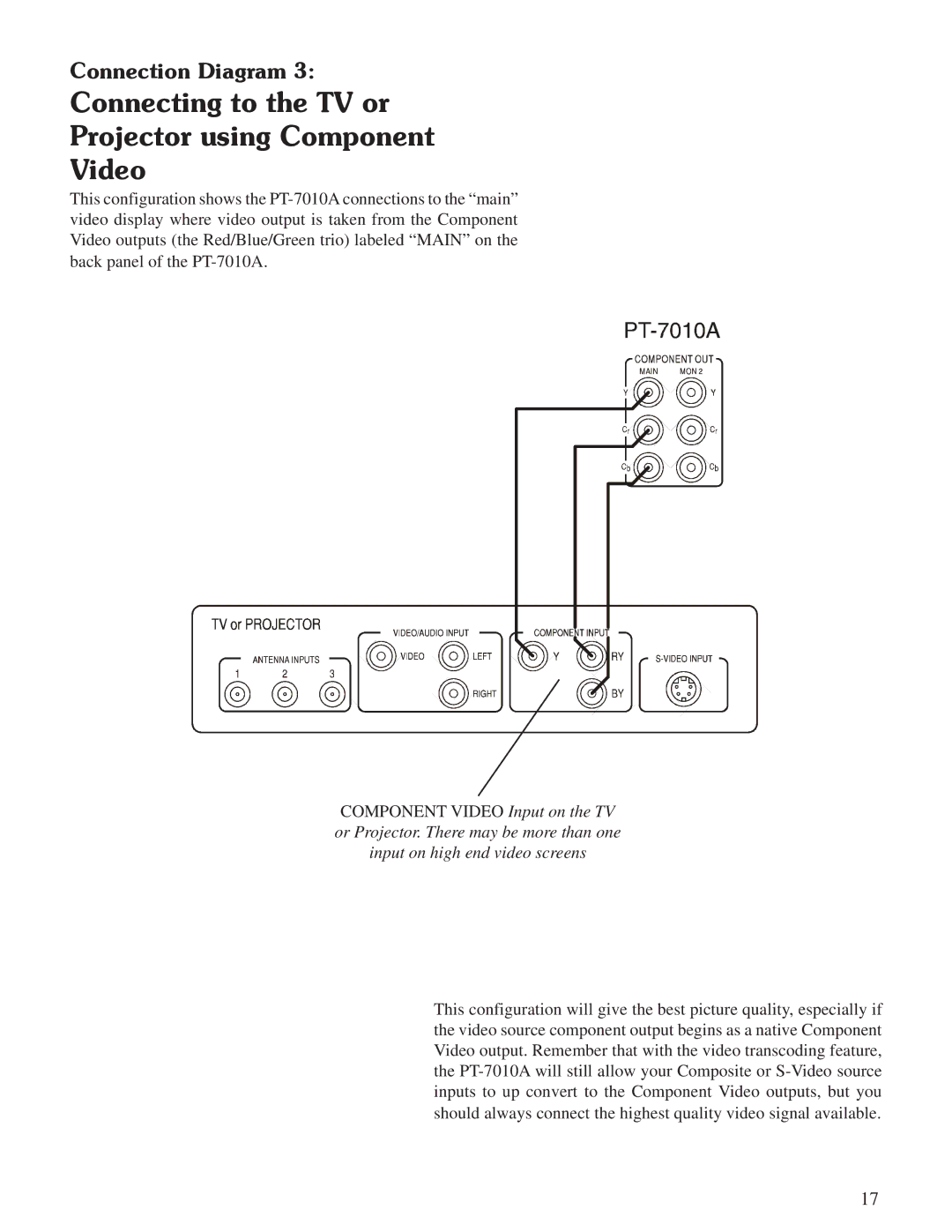 Sherbourn Technologies PT-7010A owner manual Connecting to the TV or Projector using Component Video 