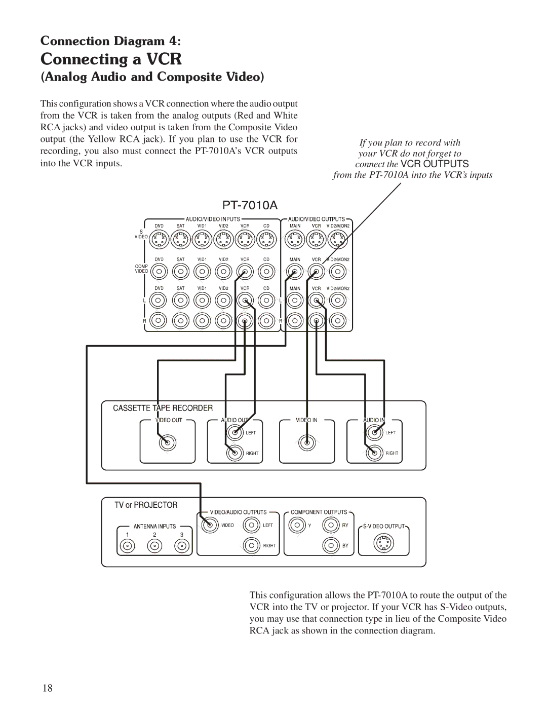 Sherbourn Technologies owner manual Connecting a VCR, From the PT-7010A into the VCR’s inputs 