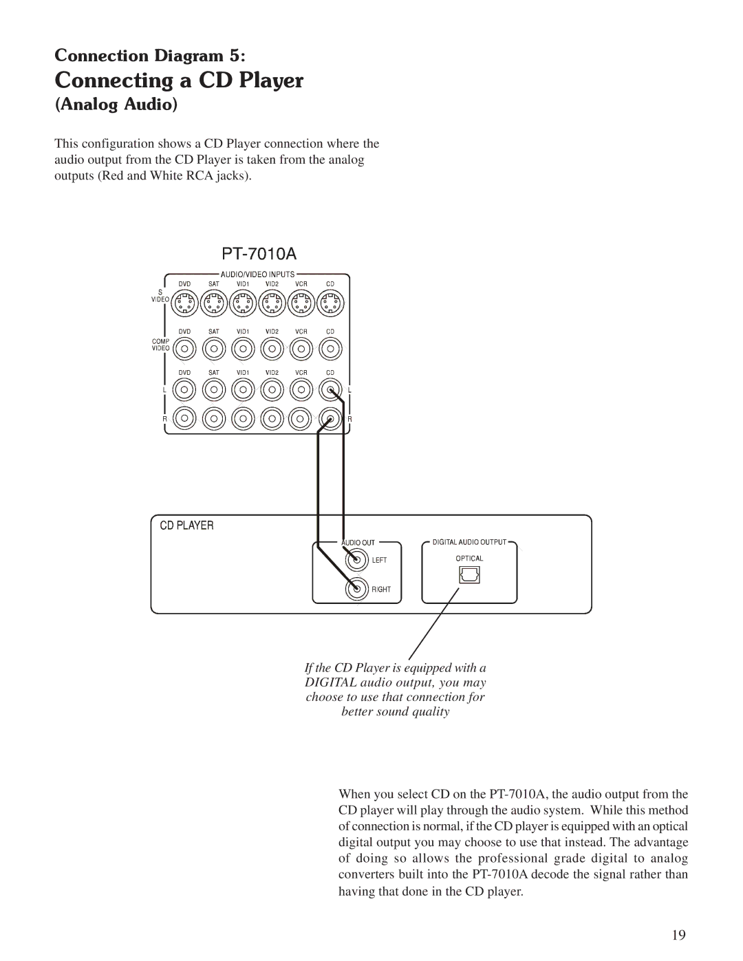 Sherbourn Technologies PT-7010A owner manual Connecting a CD Player, Analog Audio 