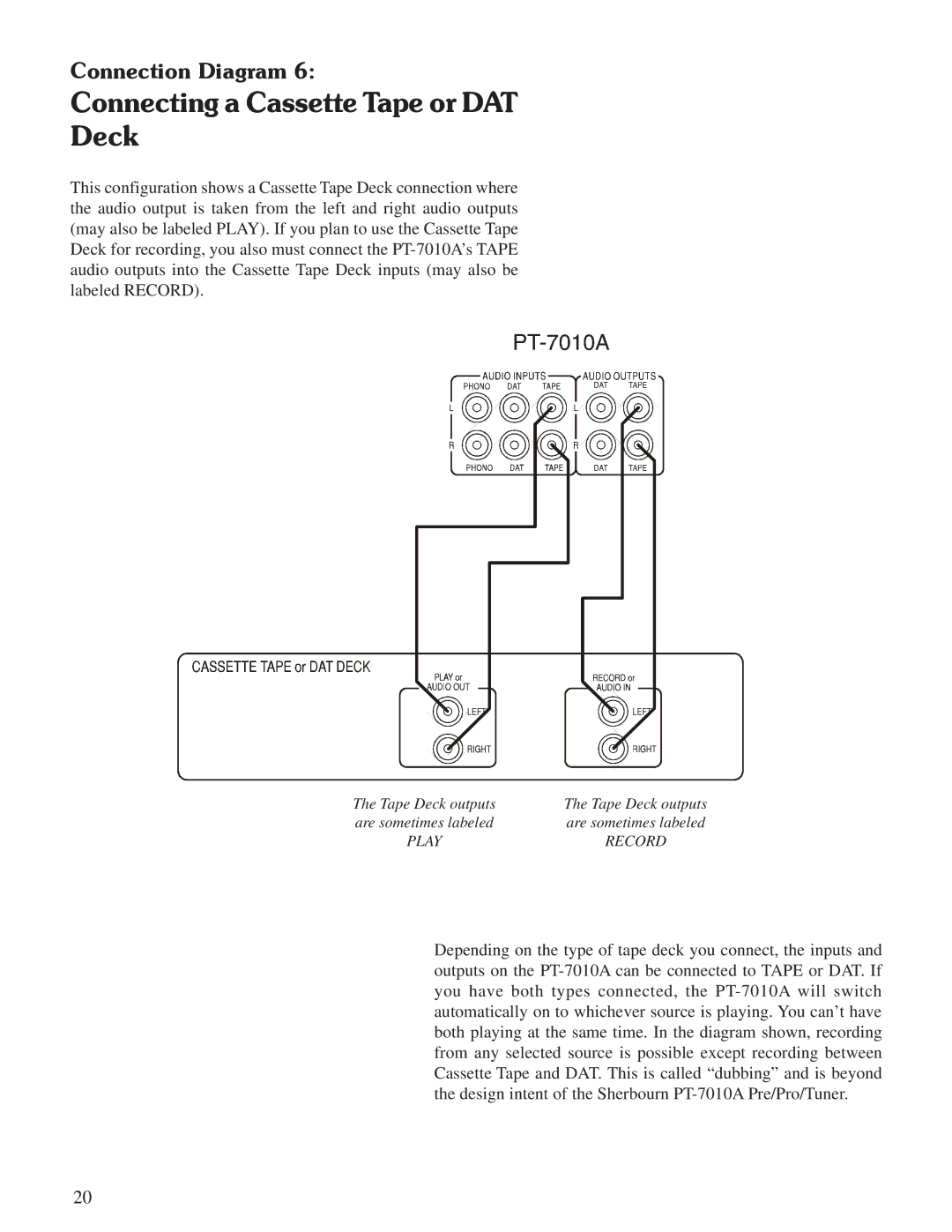 Sherbourn Technologies PT-7010A owner manual Connecting a Cassette Tape or DAT Deck 