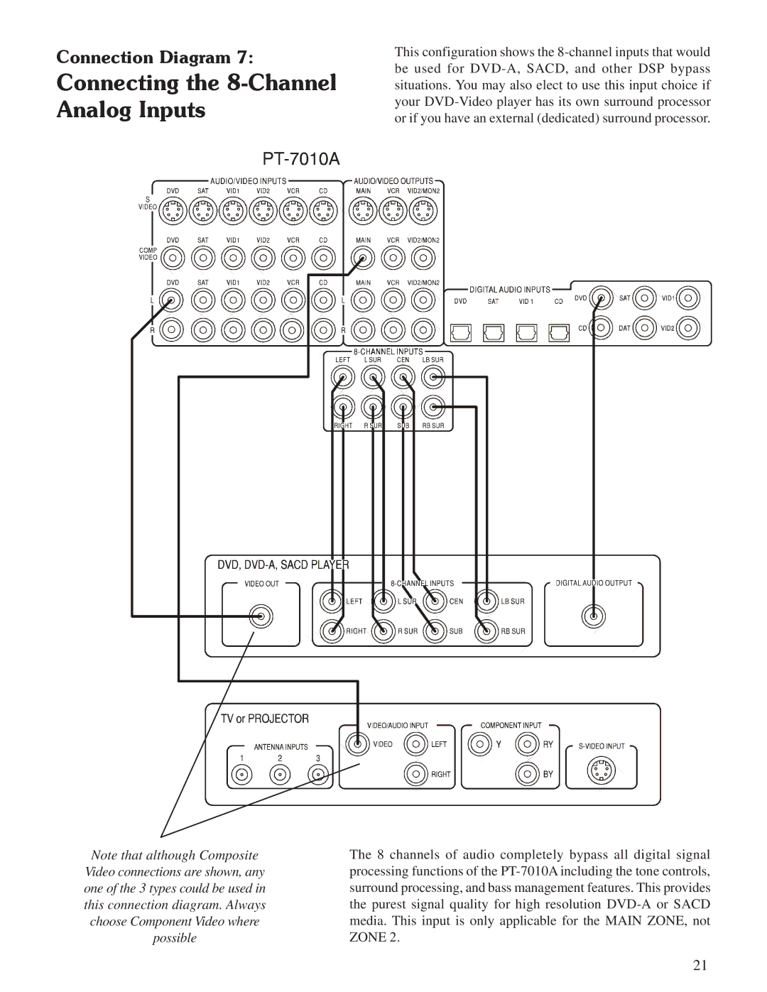 Sherbourn Technologies PT-7010A owner manual Connecting the 8-Channel Analog Inputs, Possible 