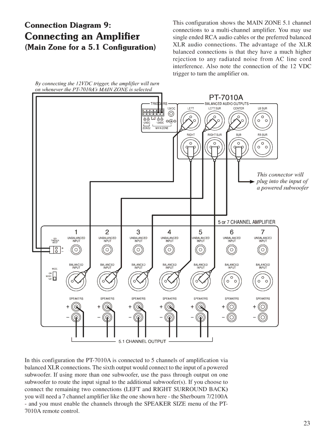 Sherbourn Technologies PT-7010A owner manual Connecting an Amplifier, Main Zone for a 5.1 Configuration 