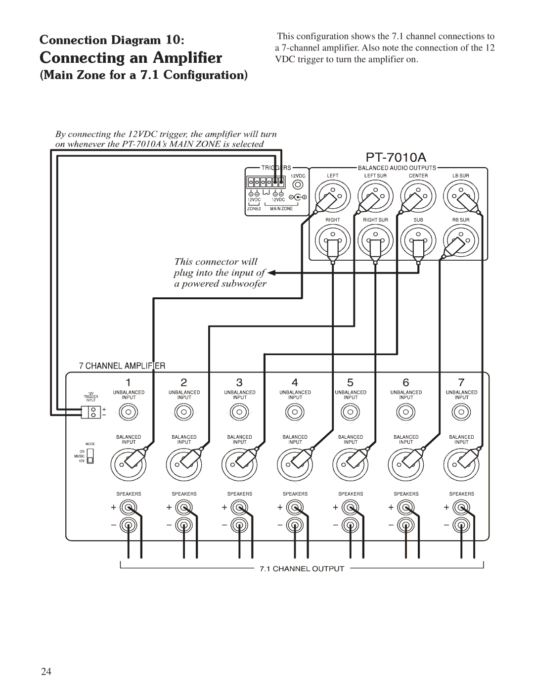 Sherbourn Technologies PT-7010A owner manual Main Zone for a 7.1 Configuration 