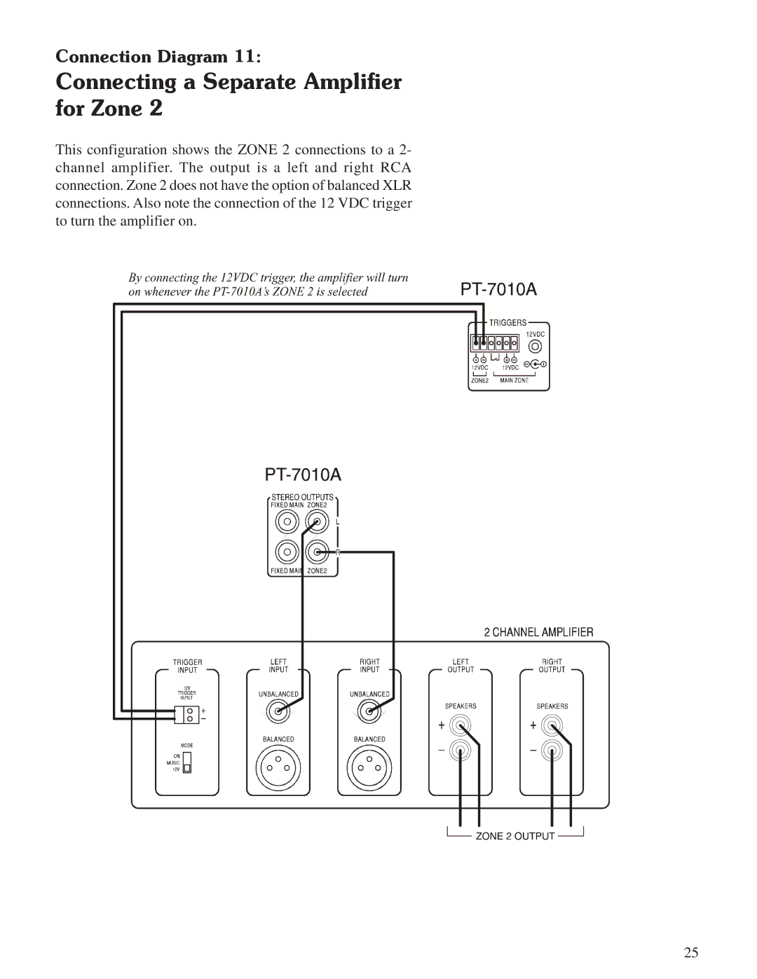 Sherbourn Technologies PT-7010A owner manual Connecting a Separate Amplifier for Zone 