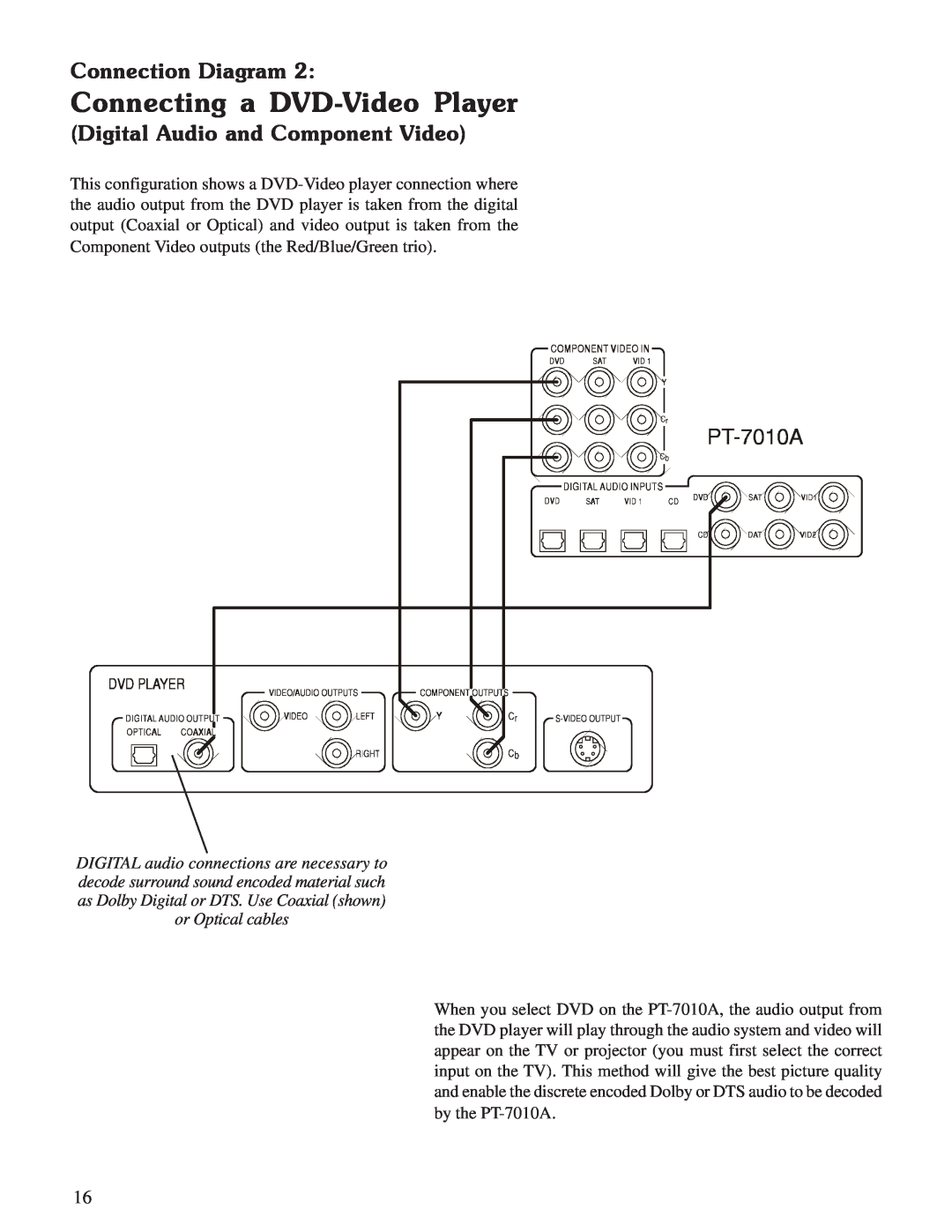 Sherbourn Technologies PT-7010A Digital Audio and Component Video, Connecting a DVD-VideoPlayer, Connection Diagram 