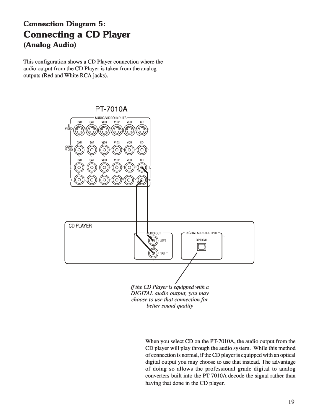 Sherbourn Technologies PT-7010A owner manual Connecting a CD Player, Analog Audio, Connection Diagram 