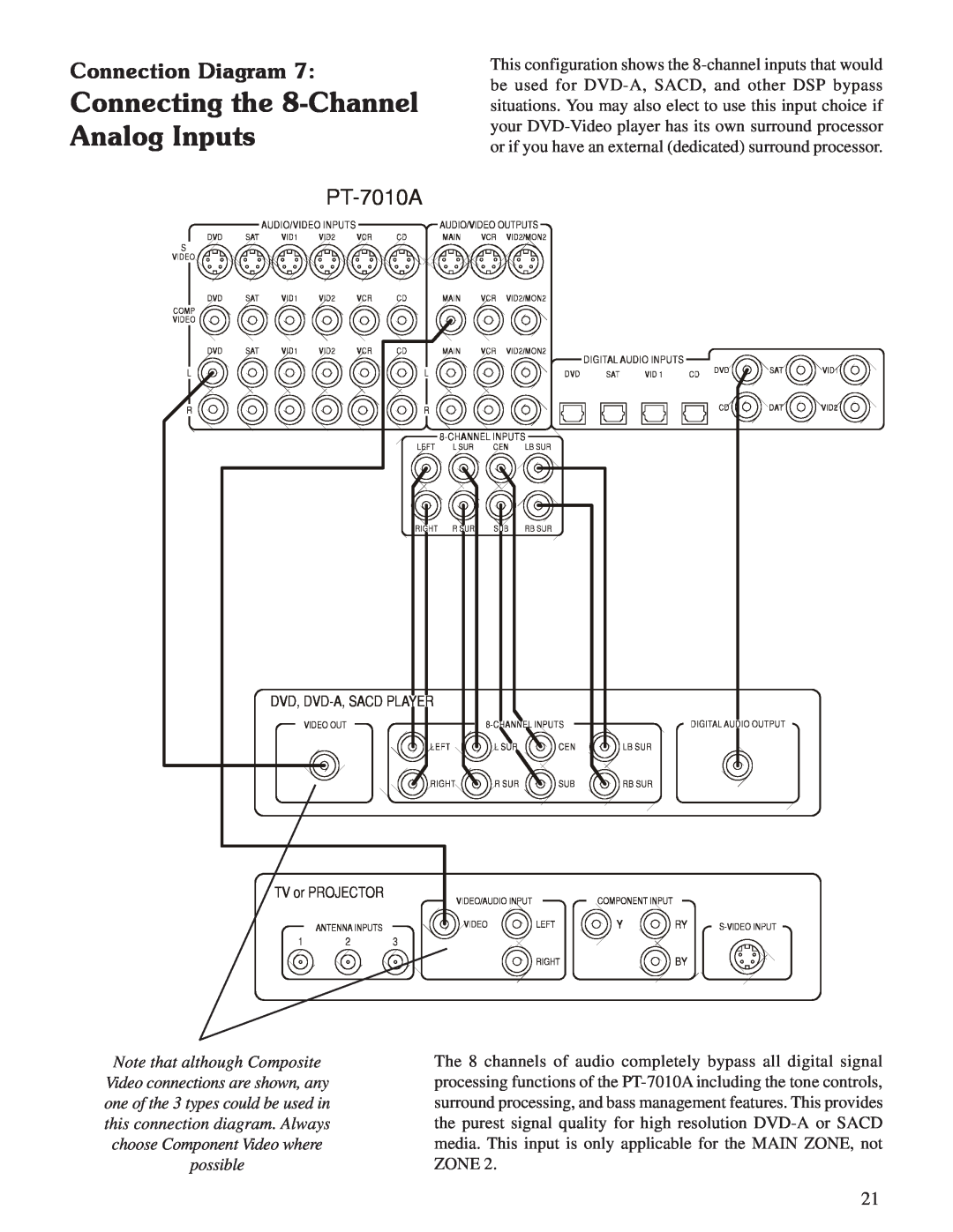 Sherbourn Technologies PT-7010A owner manual Connecting the 8-ChannelAnalog Inputs, Connection Diagram, possible 