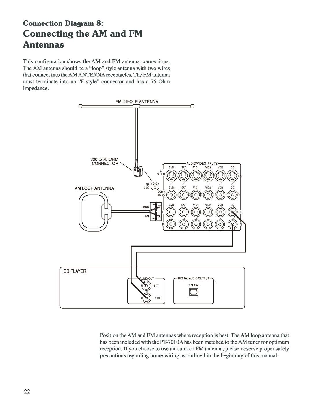Sherbourn Technologies PT-7010A owner manual Connecting the AM and FM Antennas, Connection Diagram 