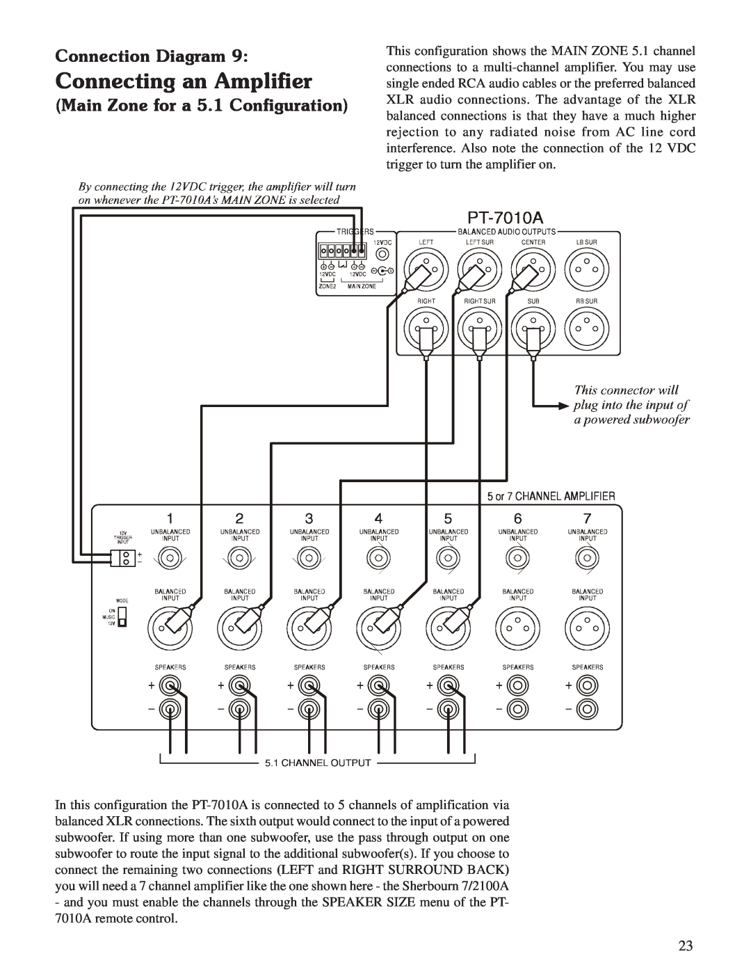 Sherbourn Technologies PT-7010A owner manual Connecting an Amplifier, Main Zone for a 5.1 Configuration, Connection Diagram 