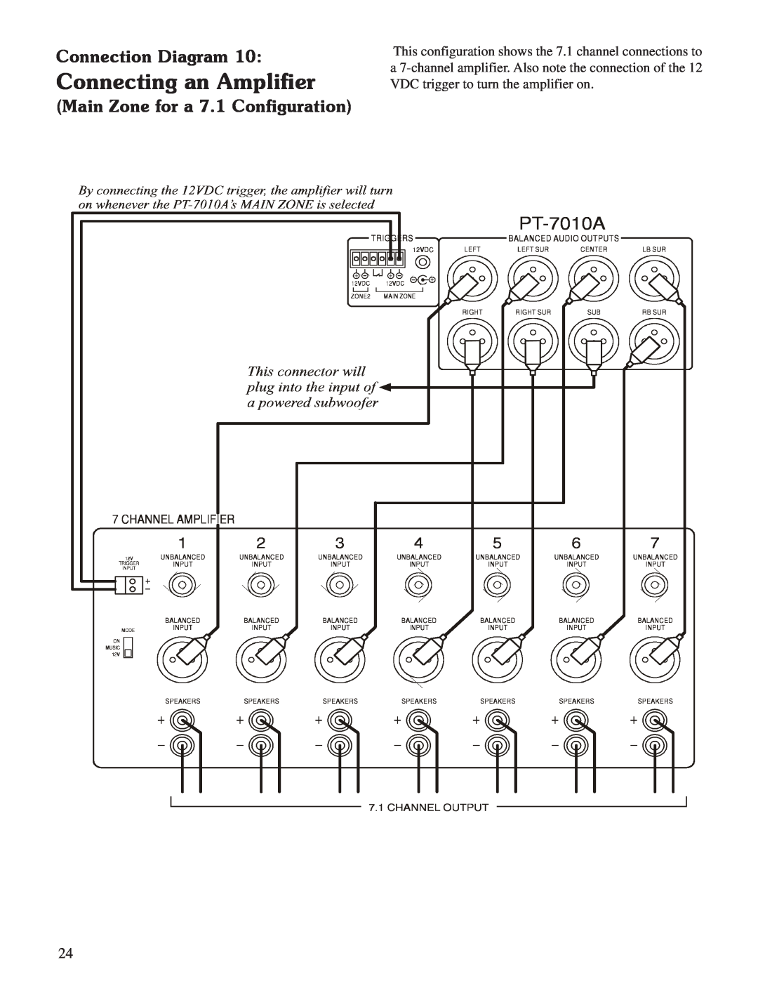 Sherbourn Technologies PT-7010A owner manual Main Zone for a 7.1 Configuration, Connecting an Amplifier, Connection Diagram 