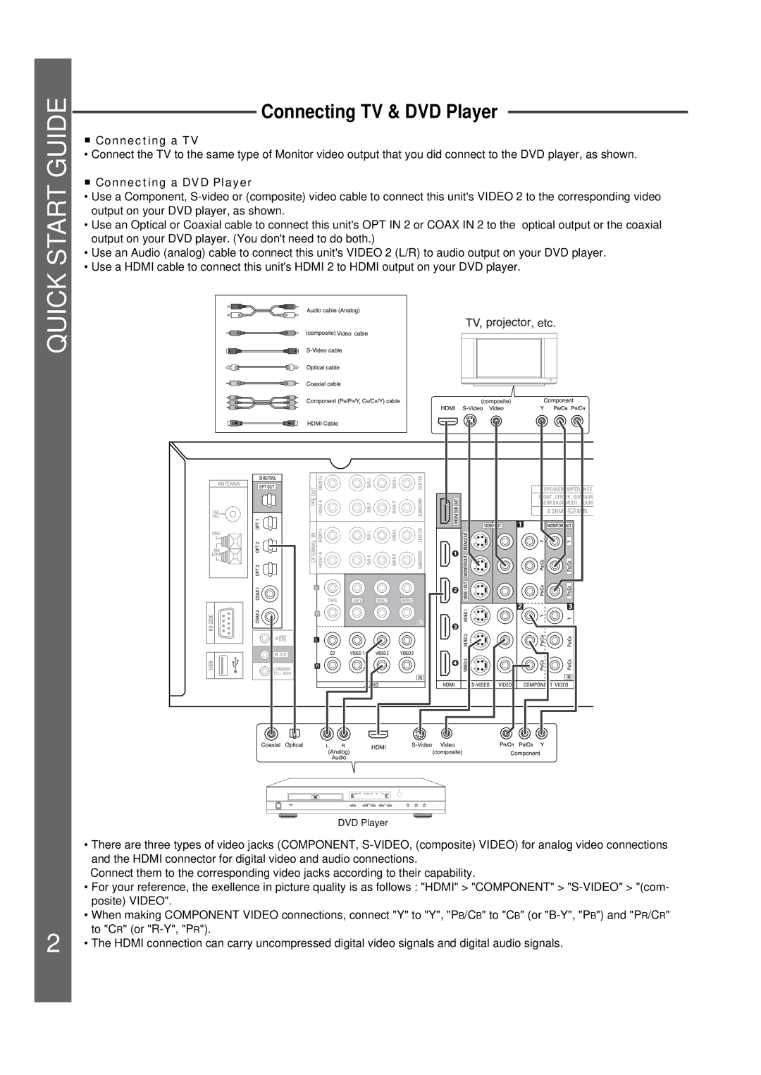 Sherwood 5227-00000-041-0S quick start Connecting TV & DVD Player, Connecting a TV 