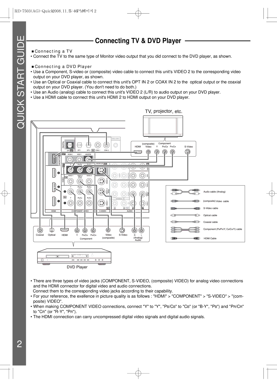 Sherwood 5227-00000-084-0S quick start Connecting TV & DVD Player, Connecting a TV 