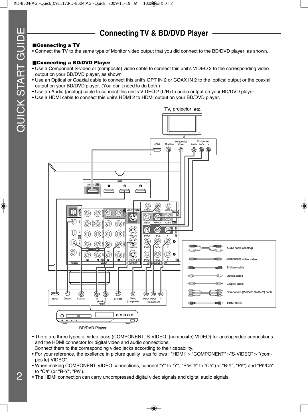 Sherwood 5227-00000-129-0S quick start Connecting TV & BD/DVD Player, Connecting a TV 