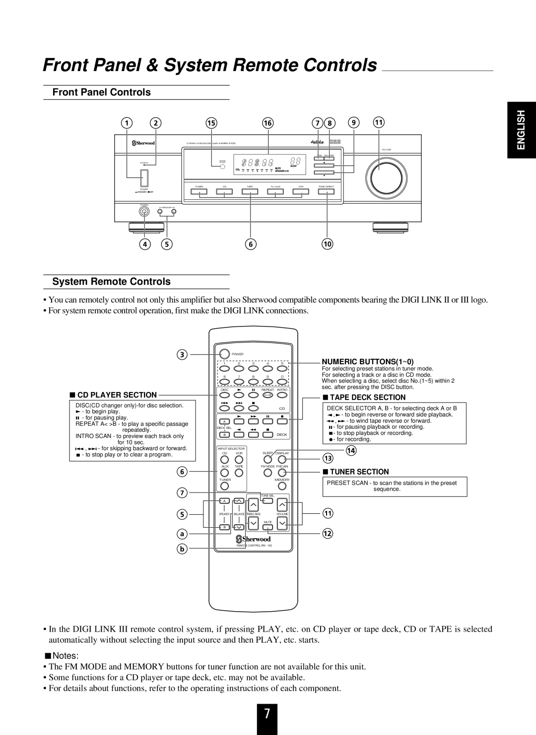 Sherwood AX-4103 operating instructions Front Panel & System Remote Controls, Front Panel Controls 