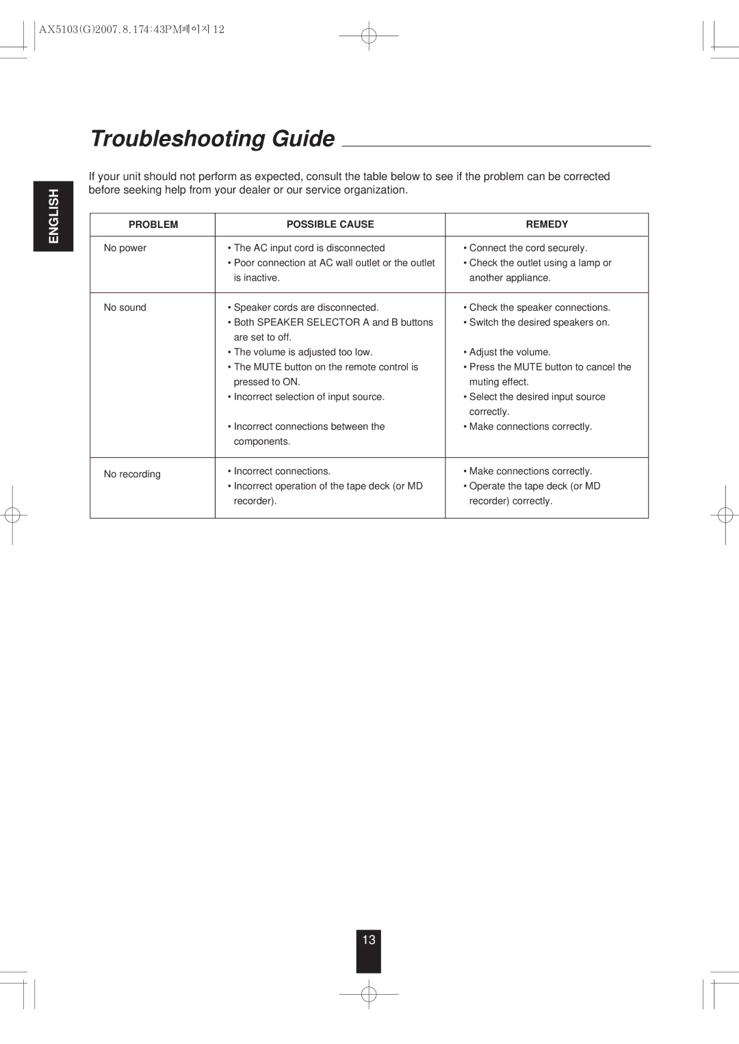 Sherwood AX-5103 dimensions Troubleshooting Guide, Problem Possible Cause Remedy 