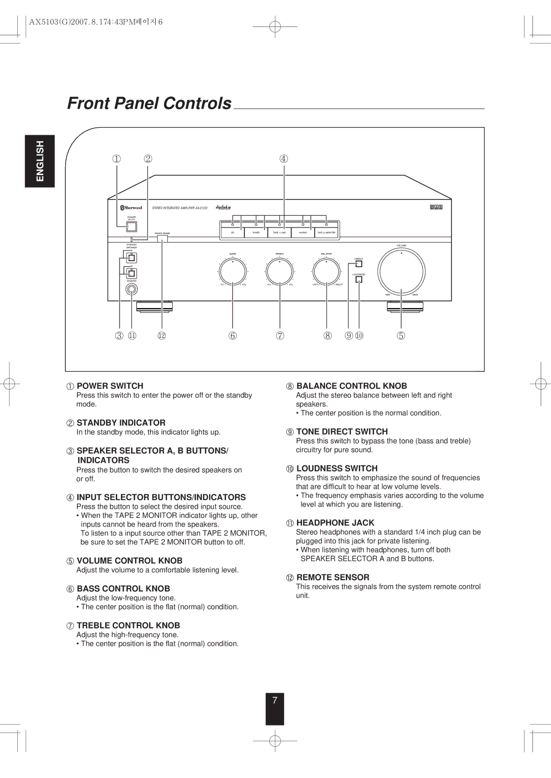 Sherwood AX-5103 dimensions Front Panel Controls 