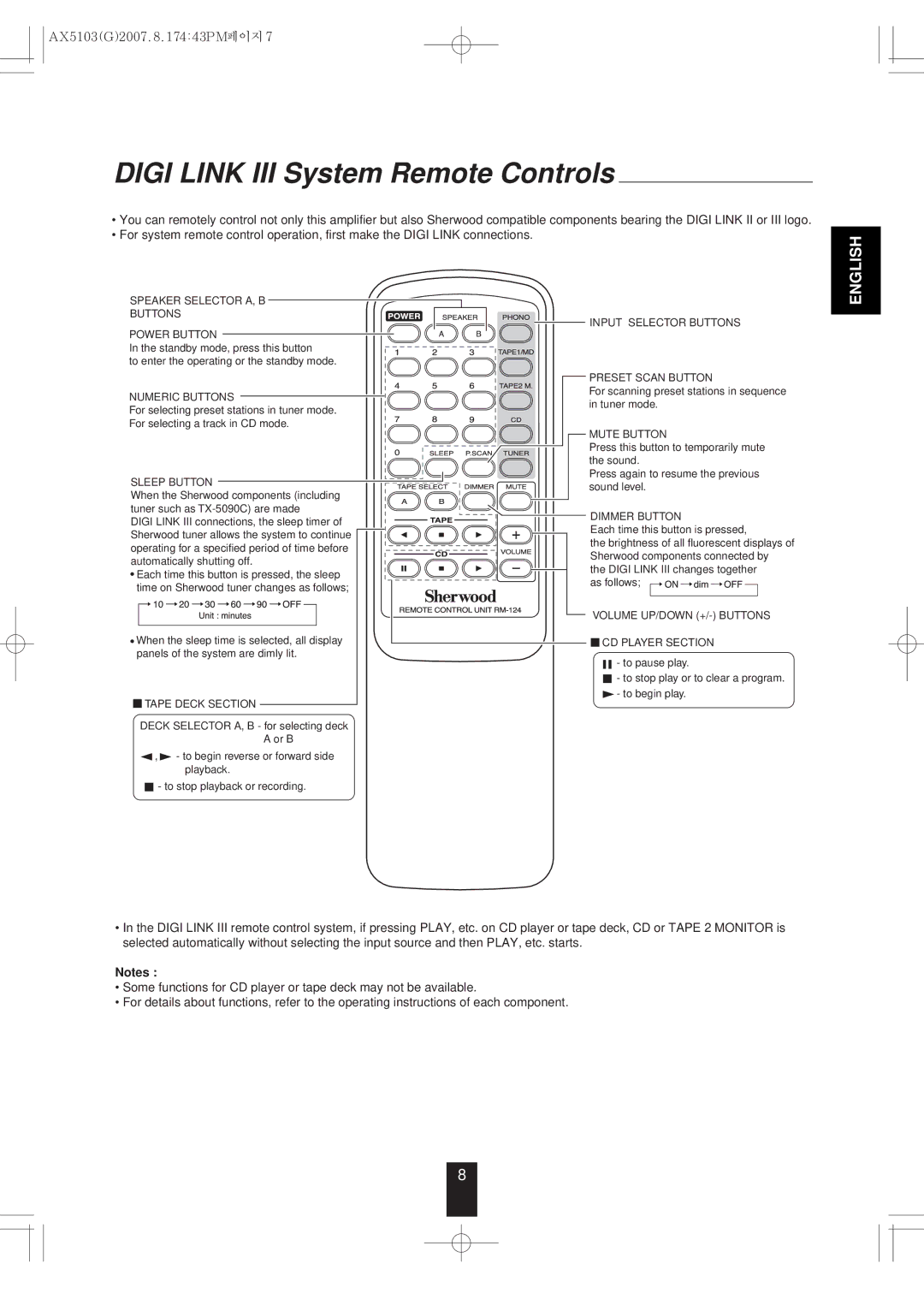 Sherwood AX-5103 dimensions Digi Link III System Remote Controls, English 