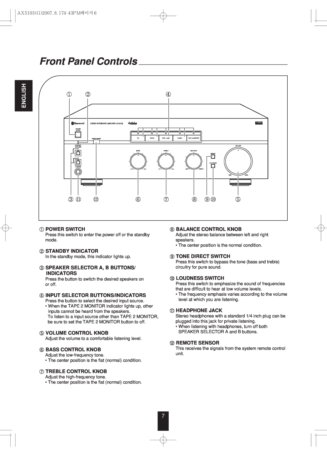 Sherwood AX-5103 dimensions Front Panel Controls, English 