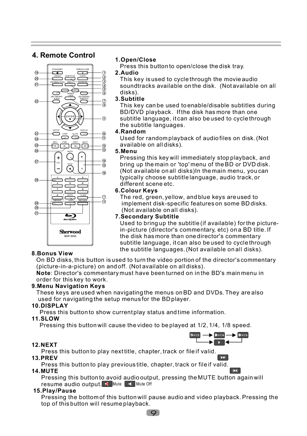 Sherwood BDP-5004 user manual Remote Control 