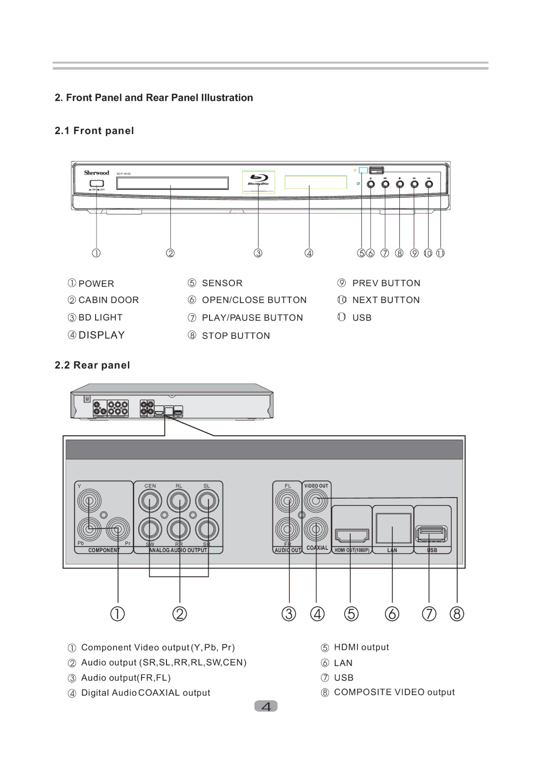 Sherwood BDP-5004 user manual Front Panel and Rear Panel Illustration Front panel, Rear panel 