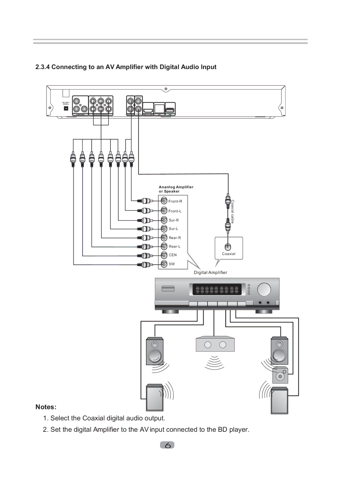 Sherwood BDP-5004 user manual Connecting to an AV Amplifier with Digital Audio Input 