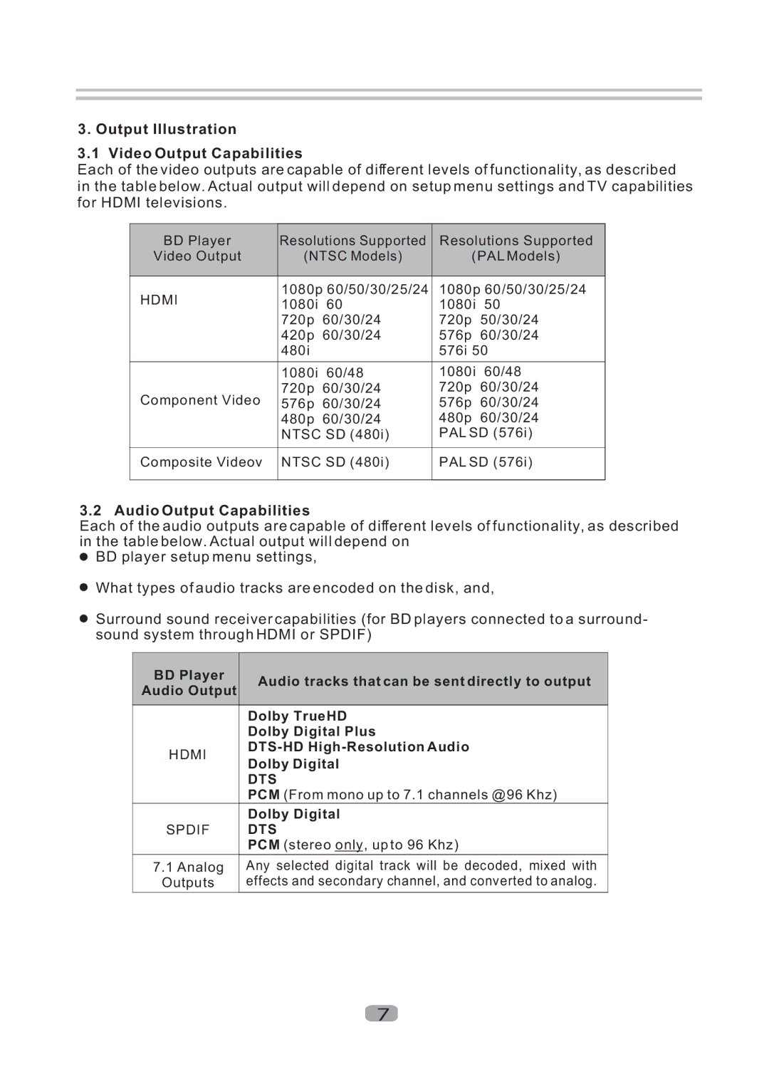 Sherwood BDP-5004 user manual Output Illustration Video Output Capabilities, Audio Output Capabilities 