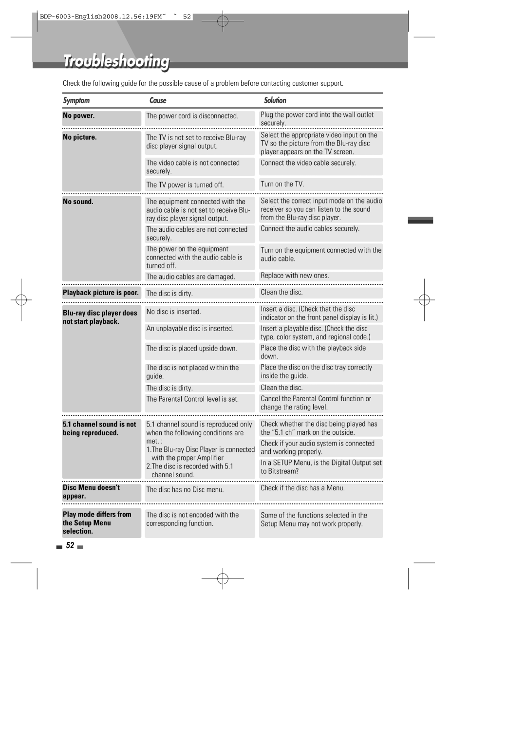 Sherwood BDP-6003 instruction manual Troubleshooting, Symptom Cause Solution 