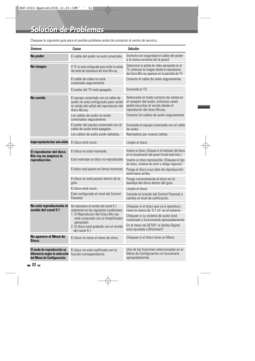 Sherwood BDP-6003 manual Solución de Problemas, Síntoma Causa Solución 