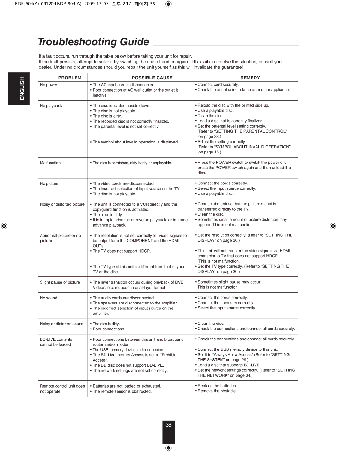 Sherwood BDP-904 manual Troubleshooting Guide, Problem Possible Cause Remedy 