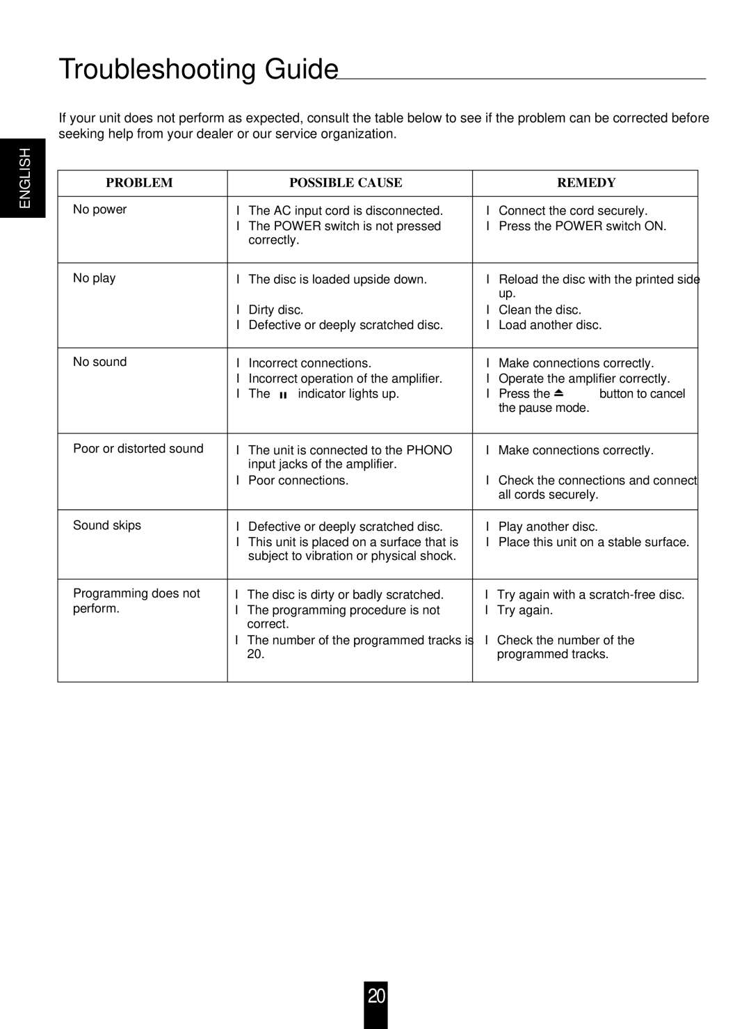 Sherwood CD-5090C/R operating instructions Troubleshooting Guide, Problem Possible Cause Remedy 