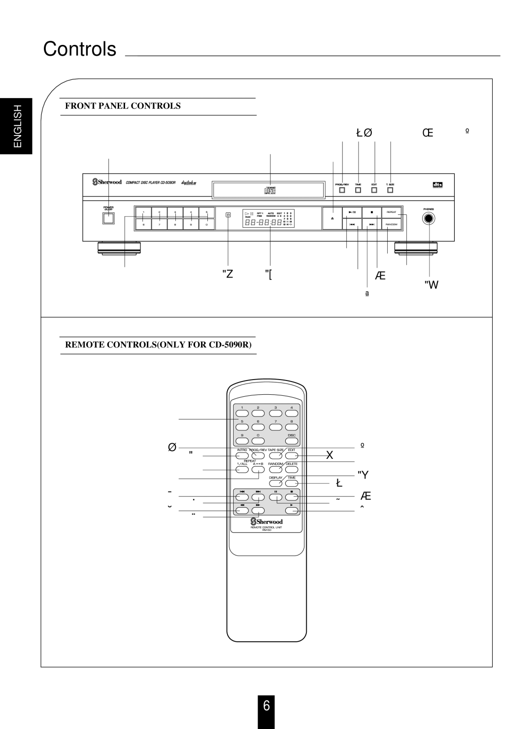 Sherwood CD-5090C/R operating instructions Controls 