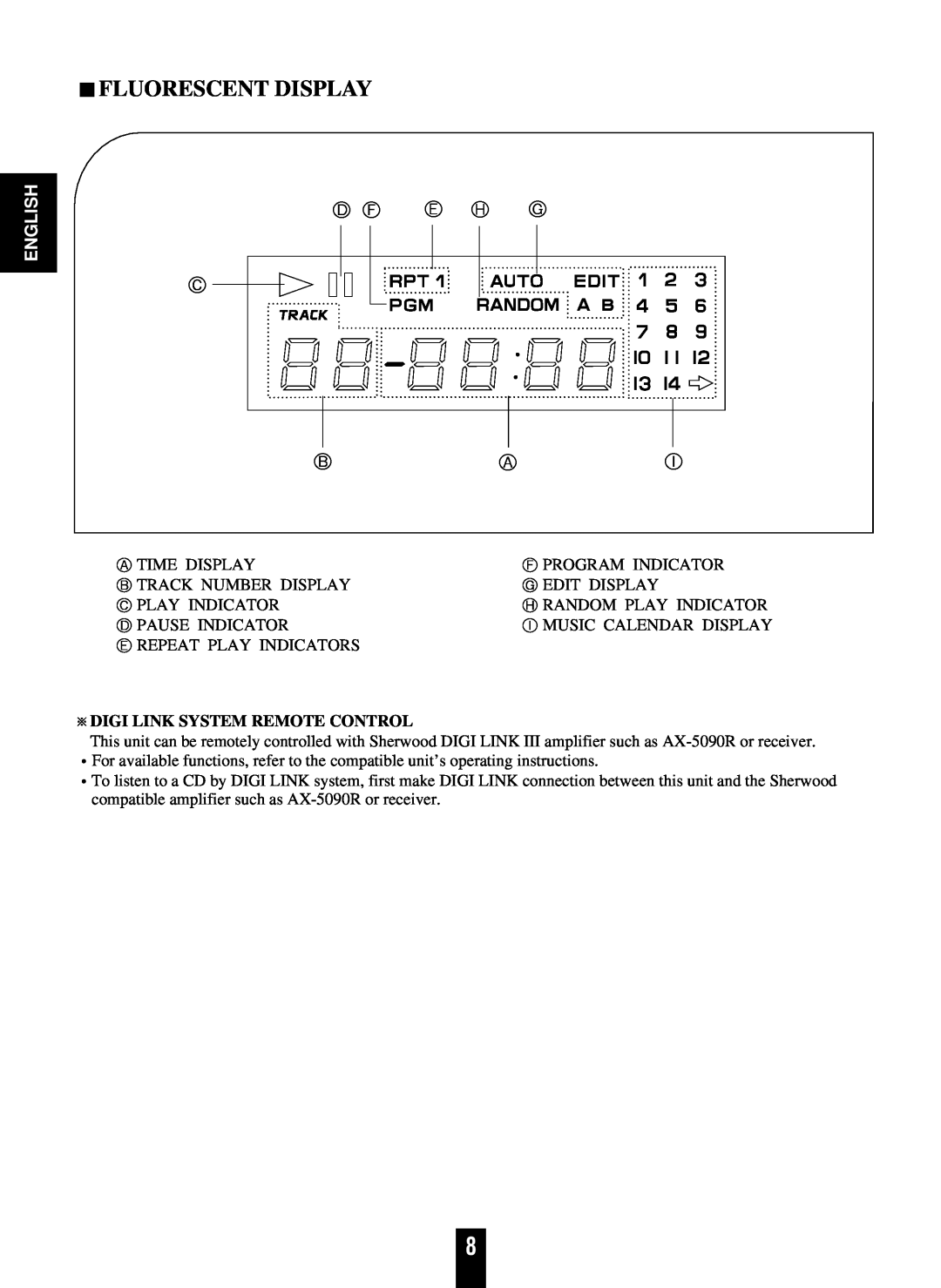 Sherwood CD-5090C/R operating instructions Fluorescent Display, Digi Link System Remote Control, English 