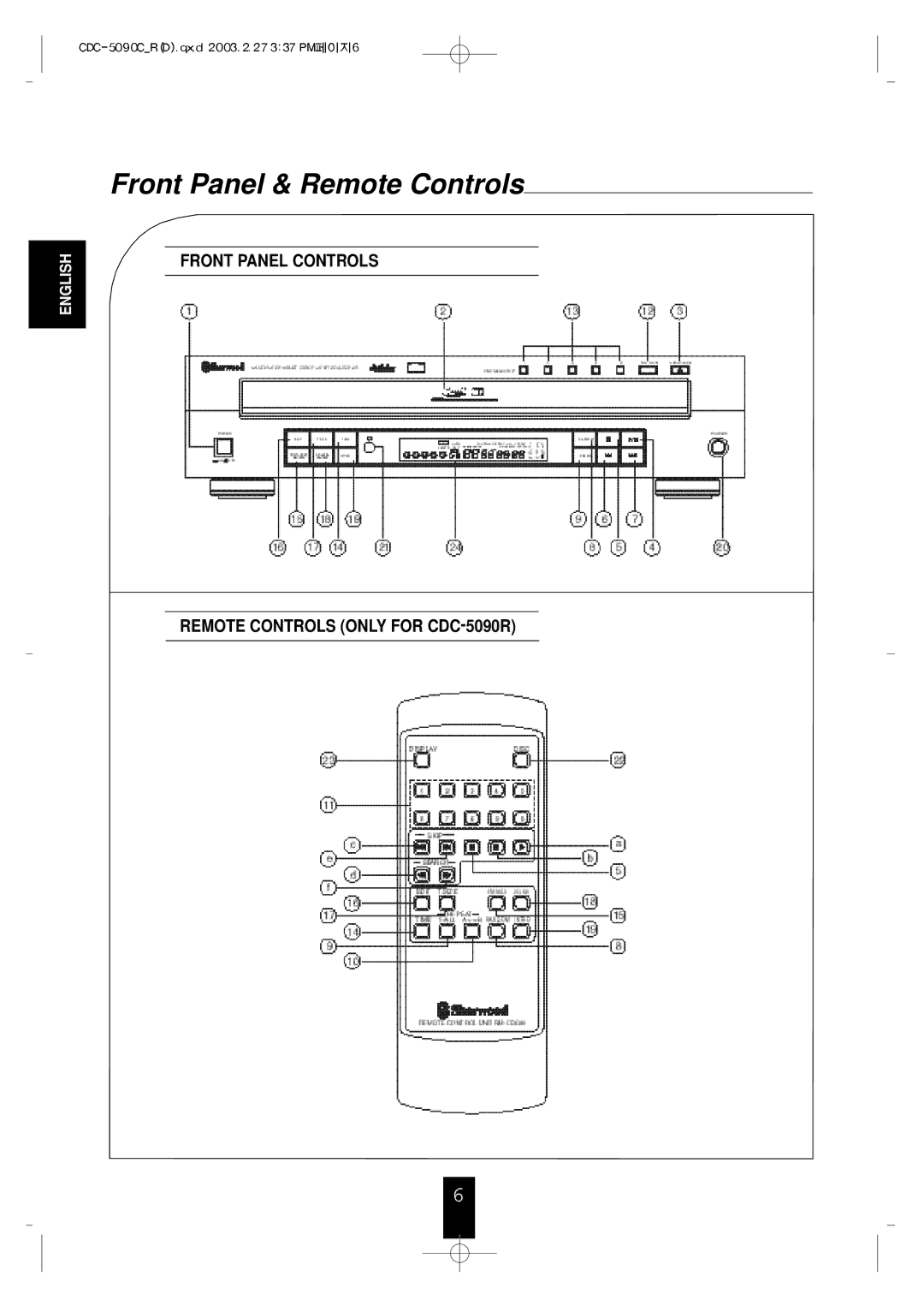 Sherwood CDC-5090C manual Front Panel & Remote Controls, Front Panel Controls Remote Controls only for CDC-5090R 