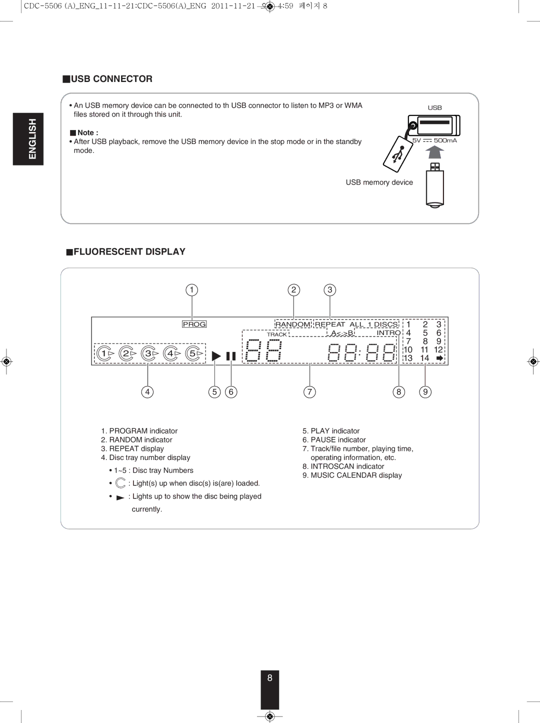 Sherwood CDC-5506 operating instructions USB Connector 