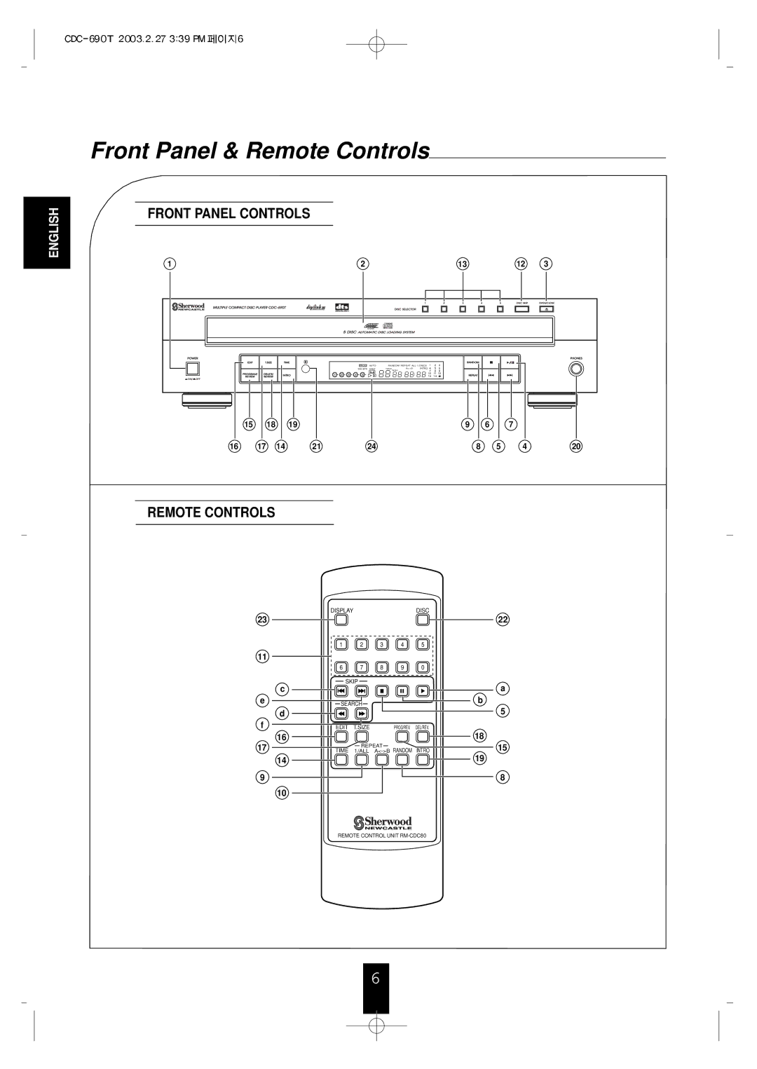 Sherwood CDC-690T operating instructions Front Panel & Remote Controls 