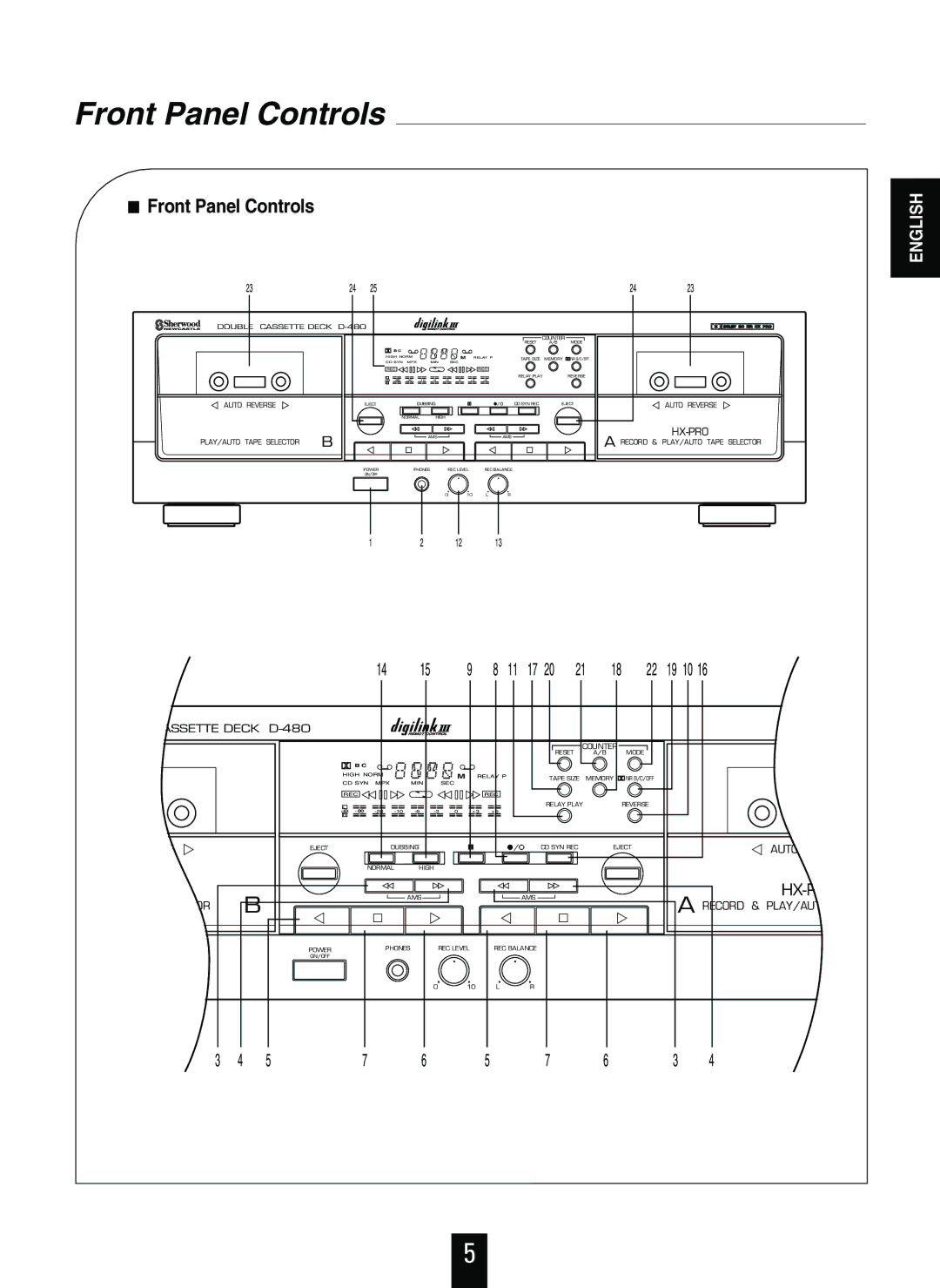 Sherwood D-480 operating instructions Front Panel Controls 