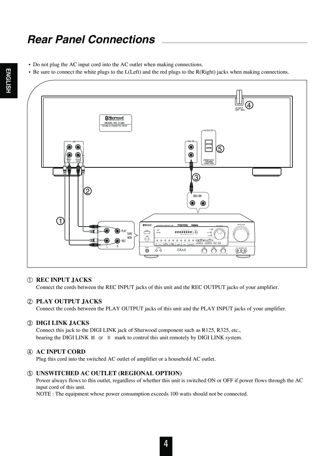 Sherwood D-480 Rear Panel Connections, Rec Input Jacks, Play Output Jacks, Digi Link Jacks, Ac Input Cord, English 