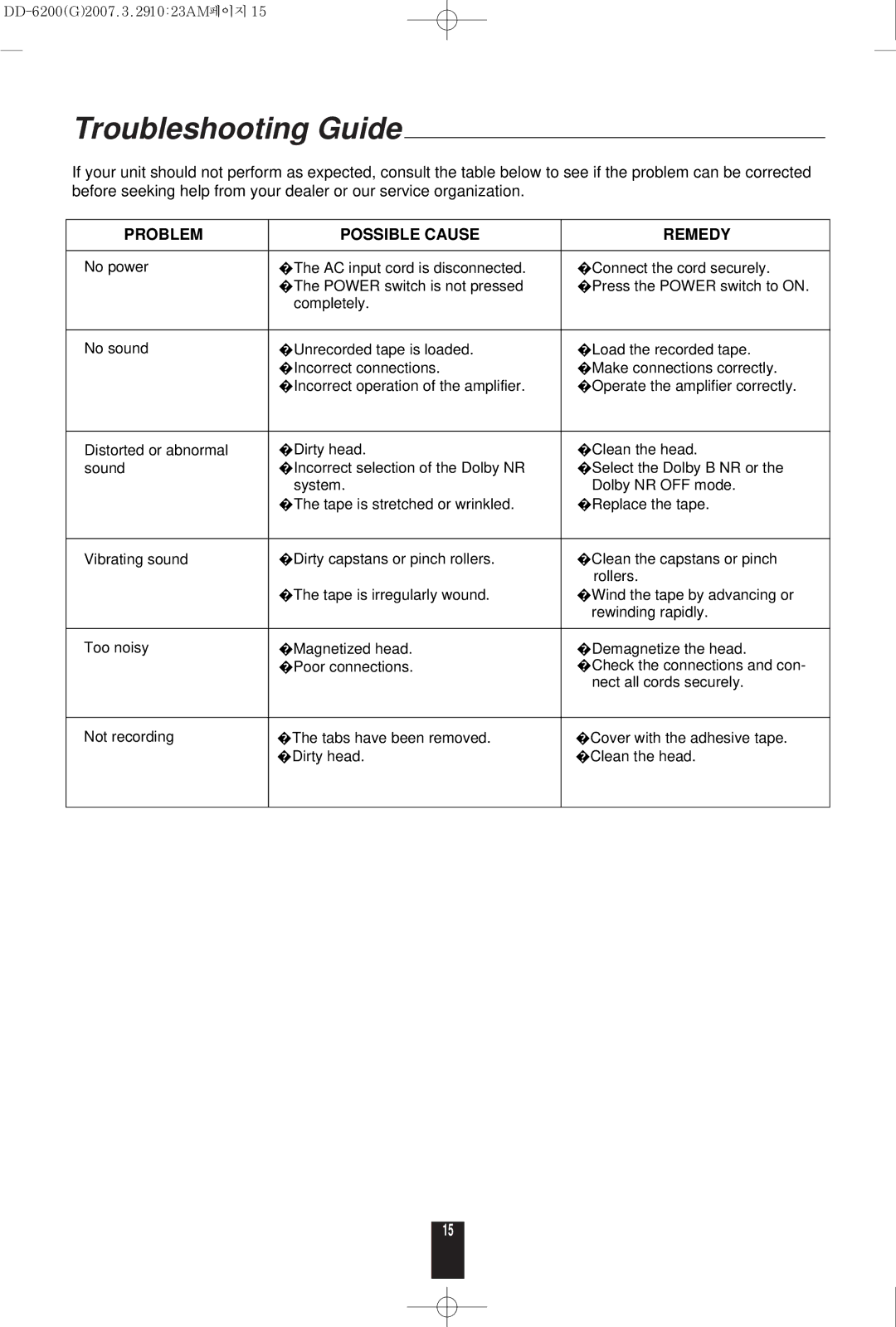 Sherwood DD-6200 manual Troubleshooting Guide, Problem Possible Cause Remedy 