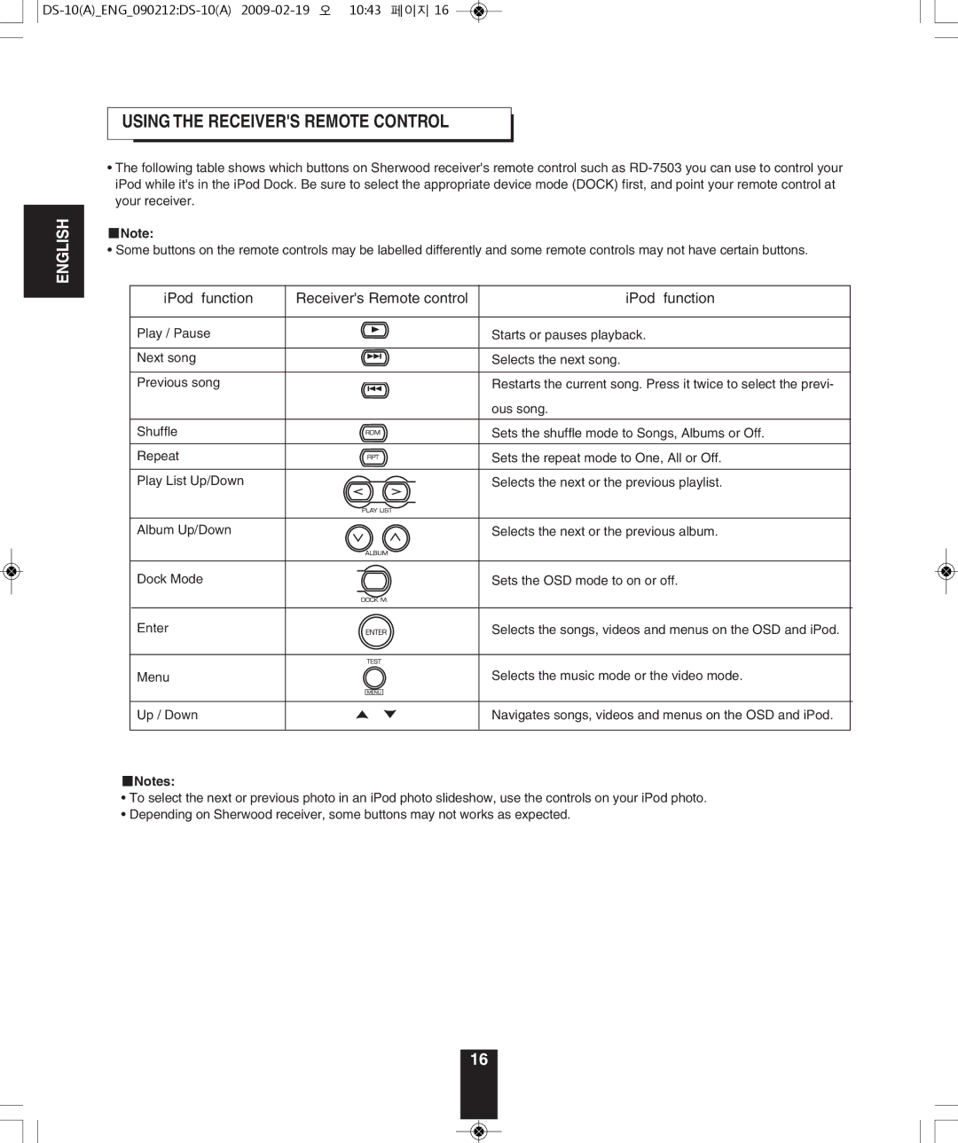 Sherwood DS-10 manual Using the Receivers Remote Control, IPod function Receivers Remote control 