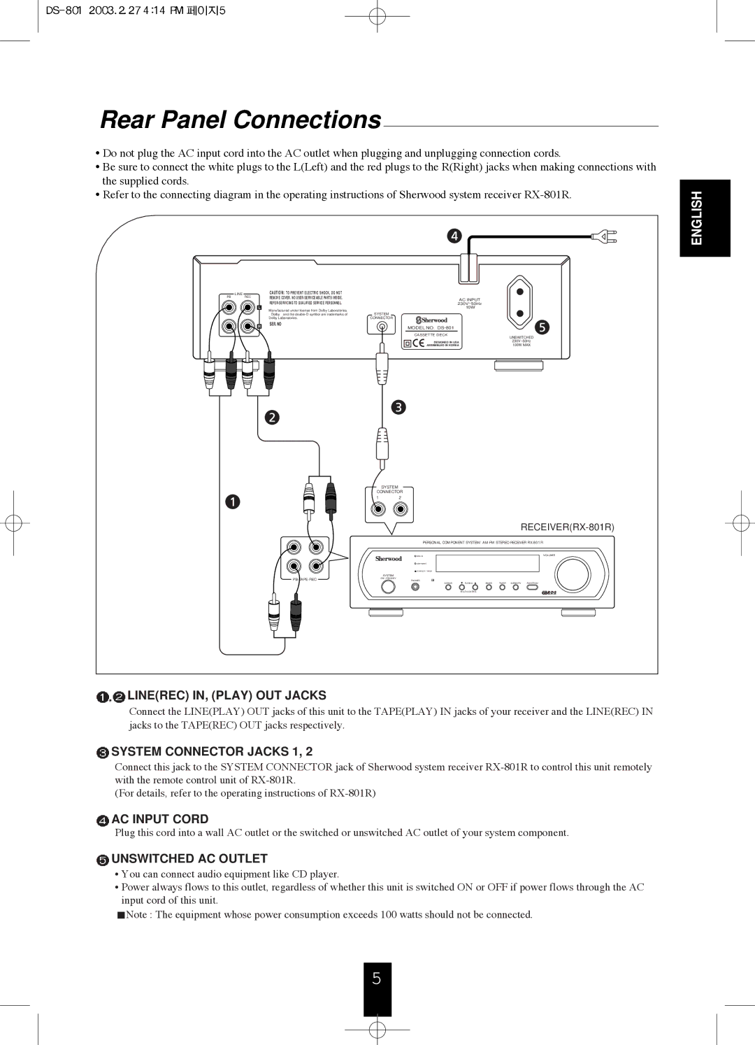 Sherwood DS-801 manual Rear Panel Connections, AC Input 