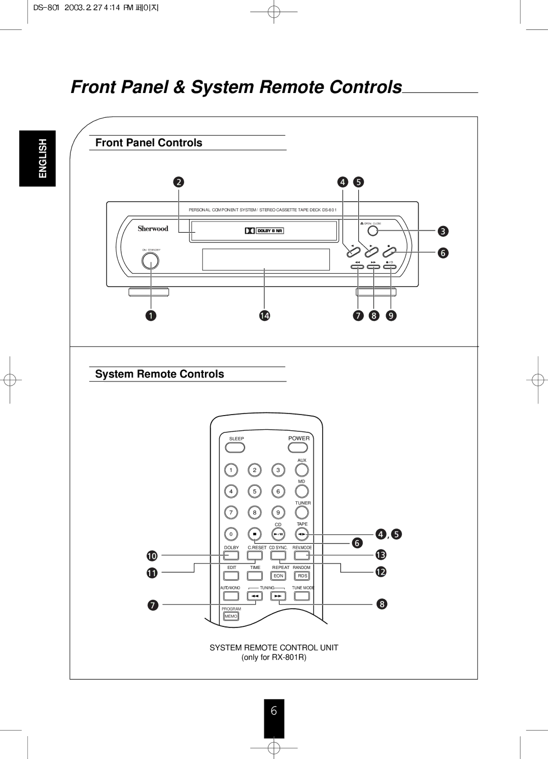 Sherwood DS-801 manual Front Panel & System Remote Controls 