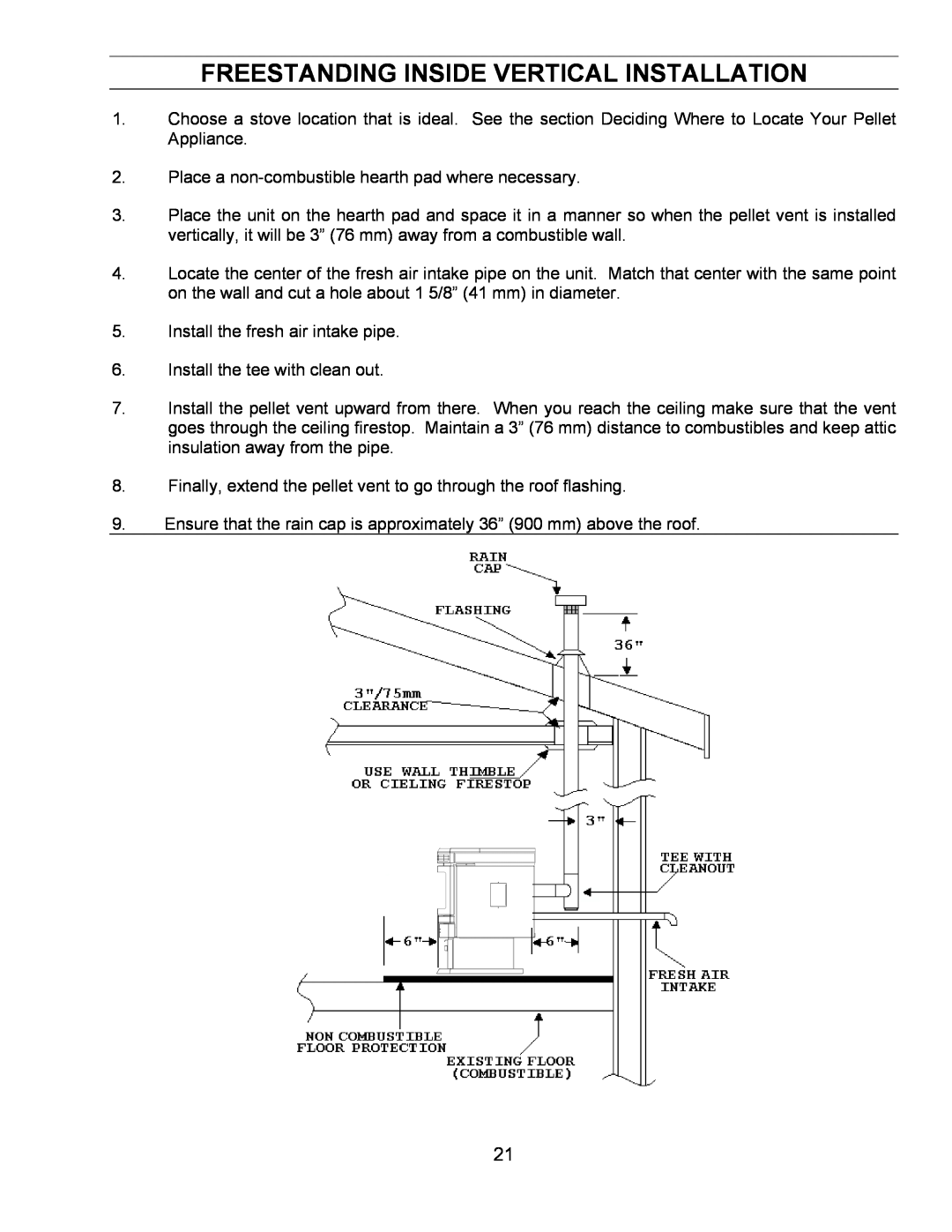 Sherwood EF-3 BAYI technical manual Freestanding Inside Vertical Installation 