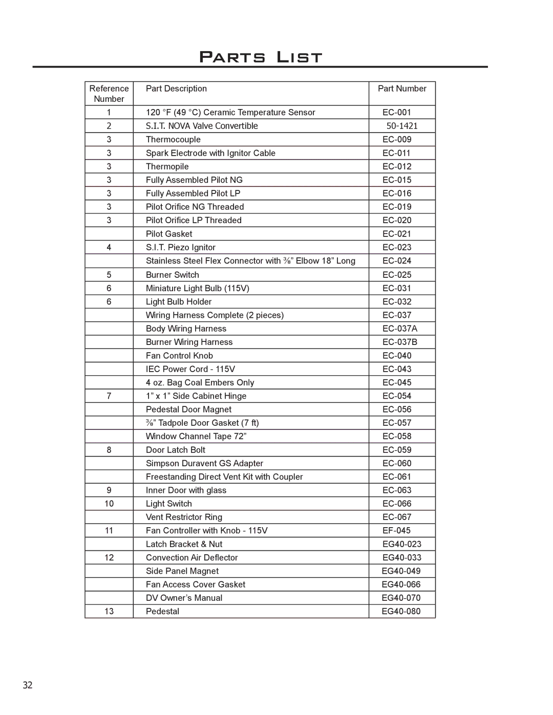 Sherwood EG40 DV owner manual Parts List, T. Nova Valve Convertible 50-1421 