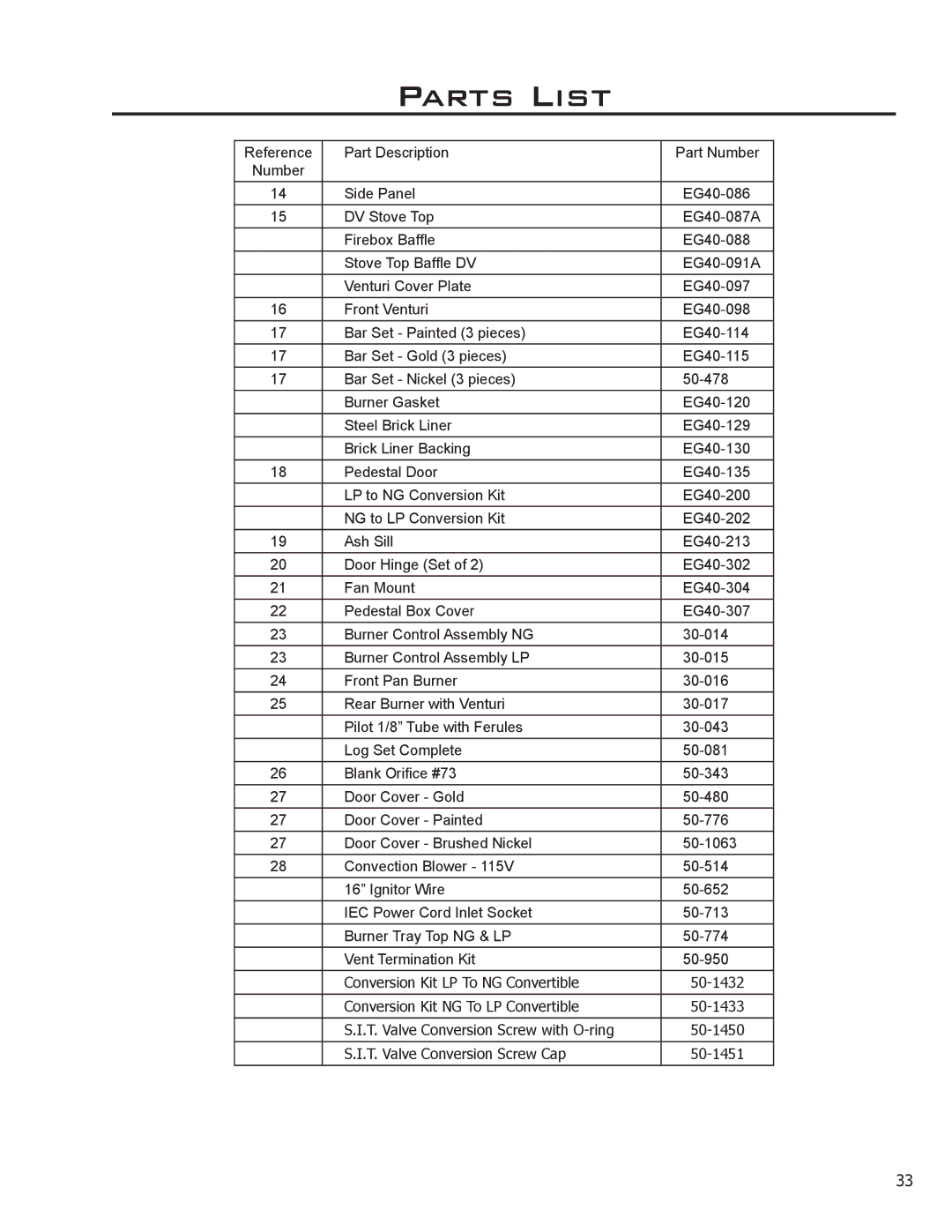 Sherwood EG40 DV owner manual Parts List 