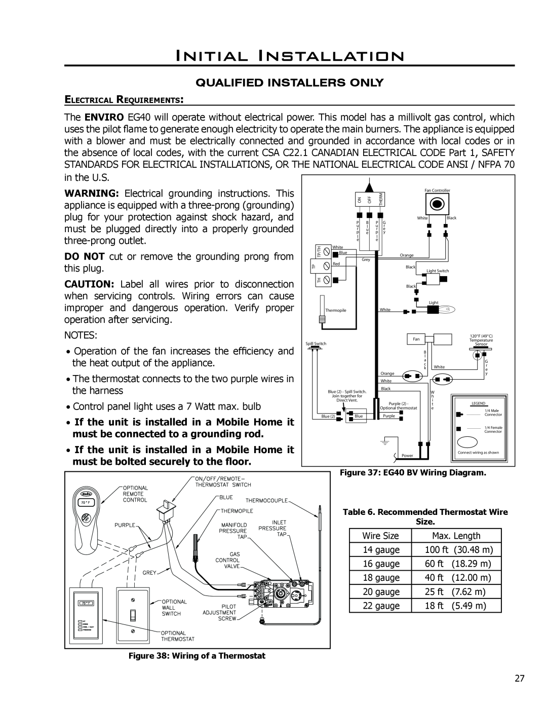 Sherwood EG40 DV owner manual Initial Installation, Qualified Installers Only, must be connected to a grounding rod 