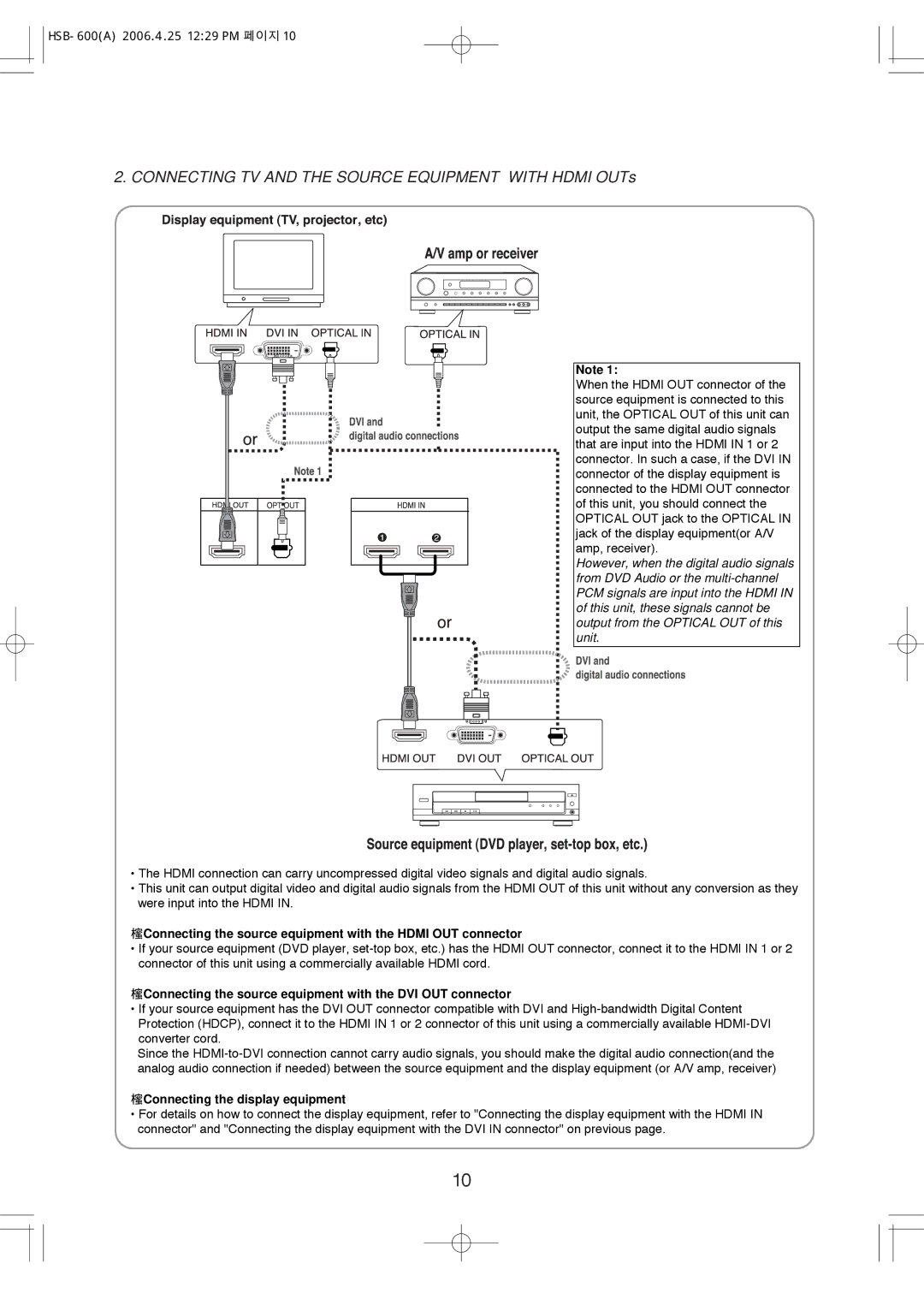 Sherwood HSB-6501, HSB-600 manual Connecting TV and the Source Equipment with Hdmi OUTs 