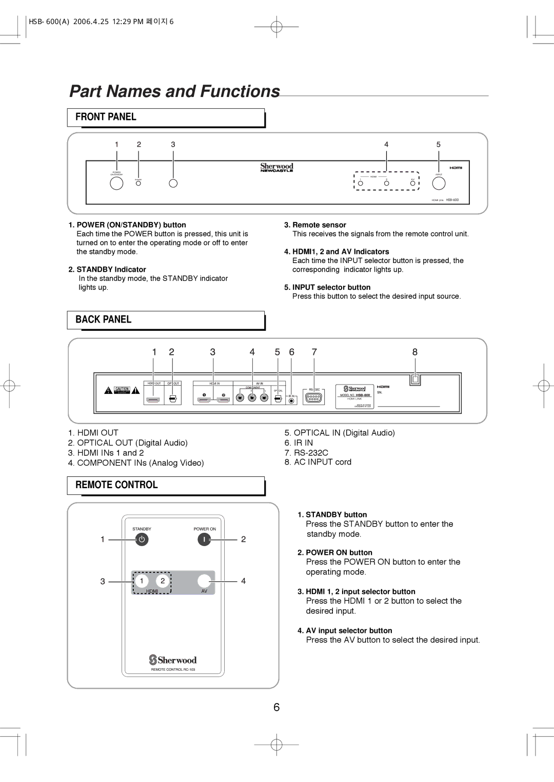 Sherwood HSB-6501, HSB-600 manual Part Names and Functions, Front Panel 